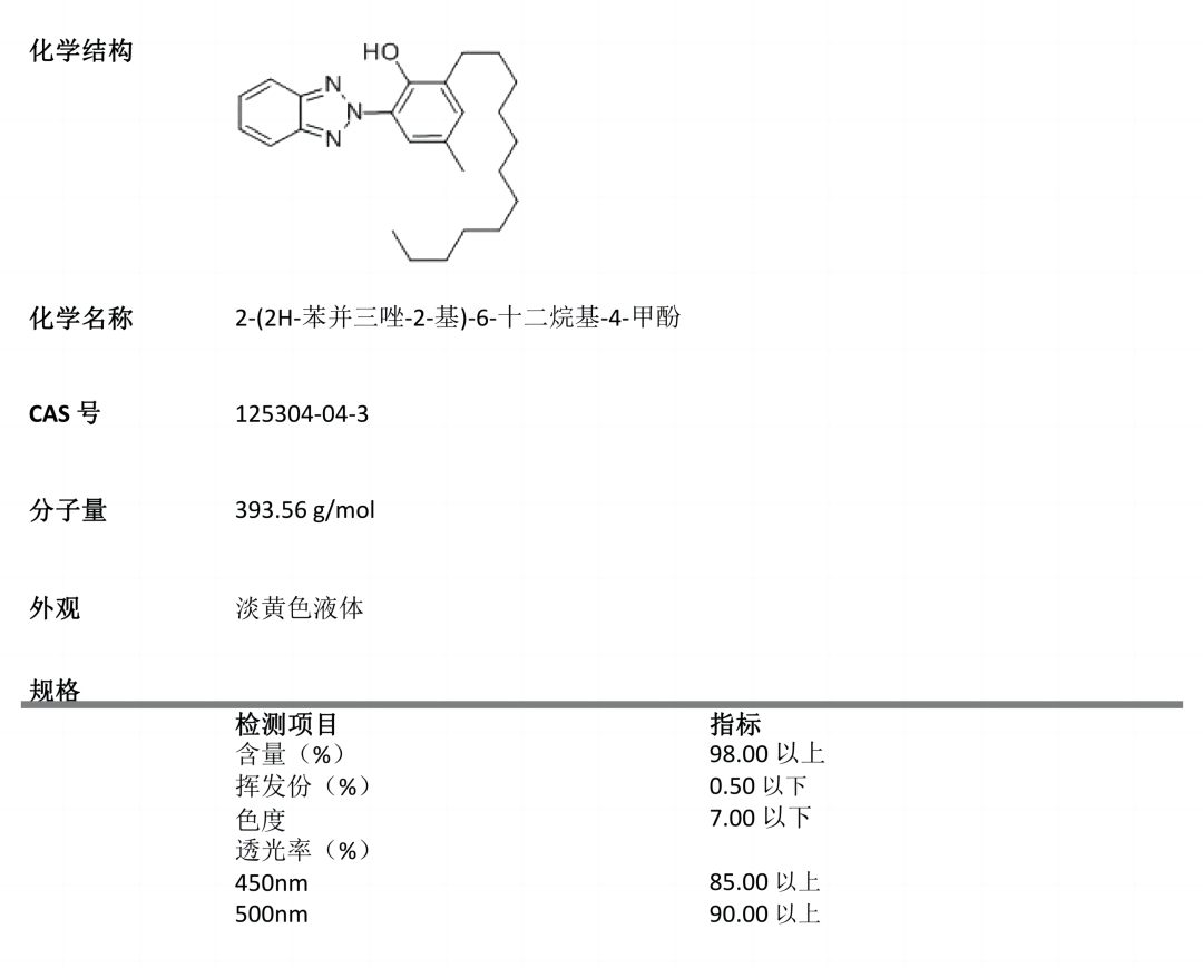 欧稳德 UV571产品指标.png